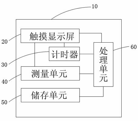 Method and device for operating listbox in touch manner