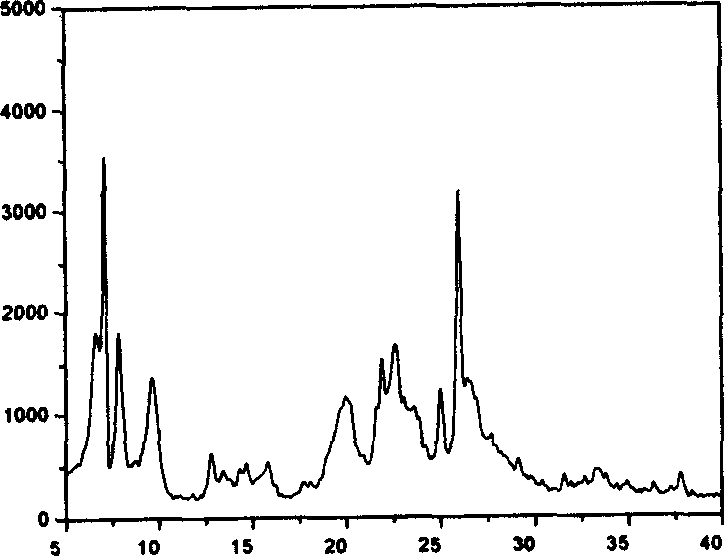 Synthetic method for MCM-22 molecular sieve