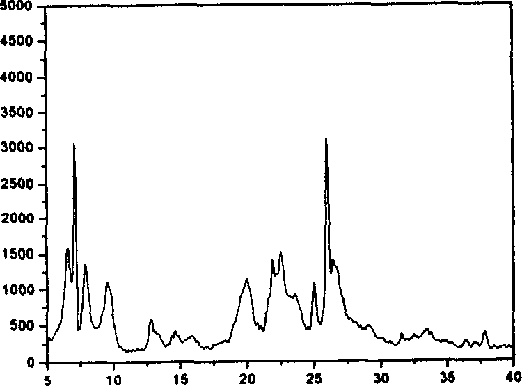 Synthetic method for MCM-22 molecular sieve