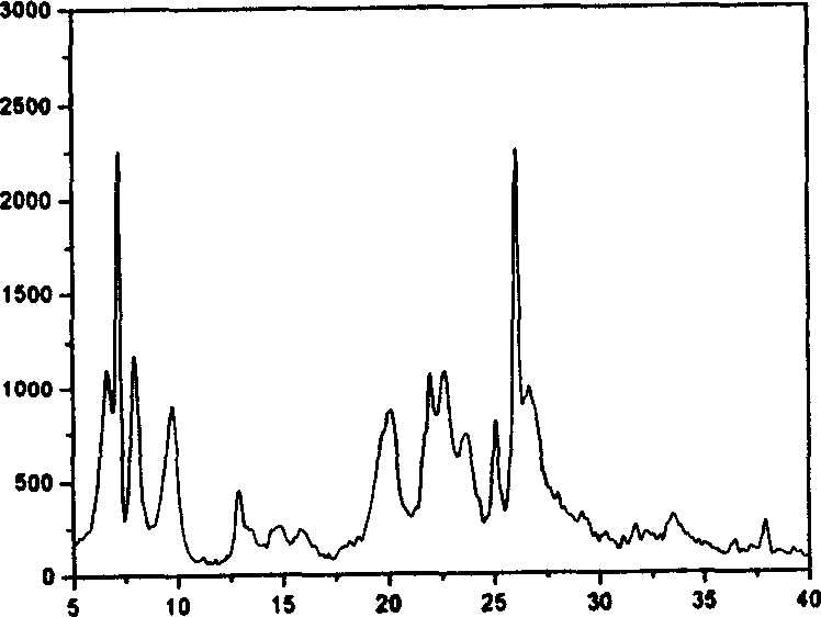 Synthetic method for MCM-22 molecular sieve