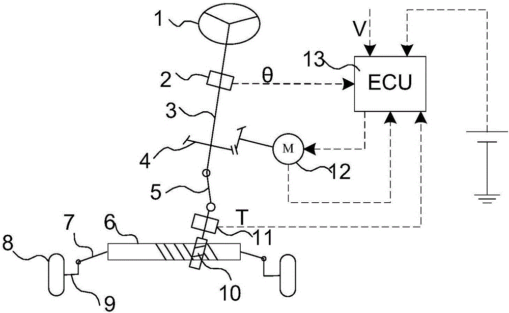 Torque compensation method of power-assisted steering system