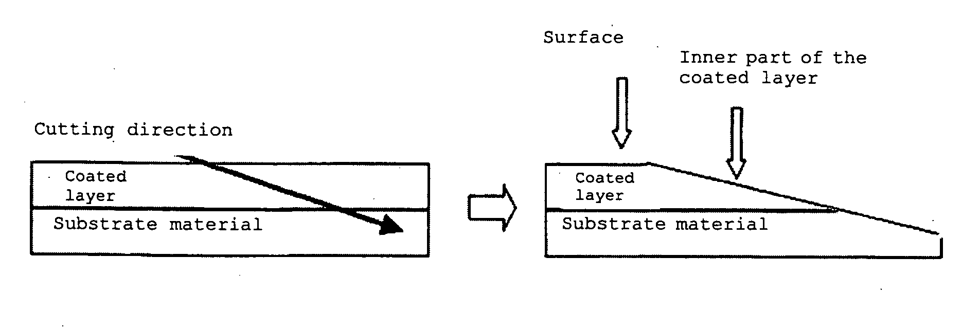 Single Layer Film and Hydrophilic Material Comprising the Same