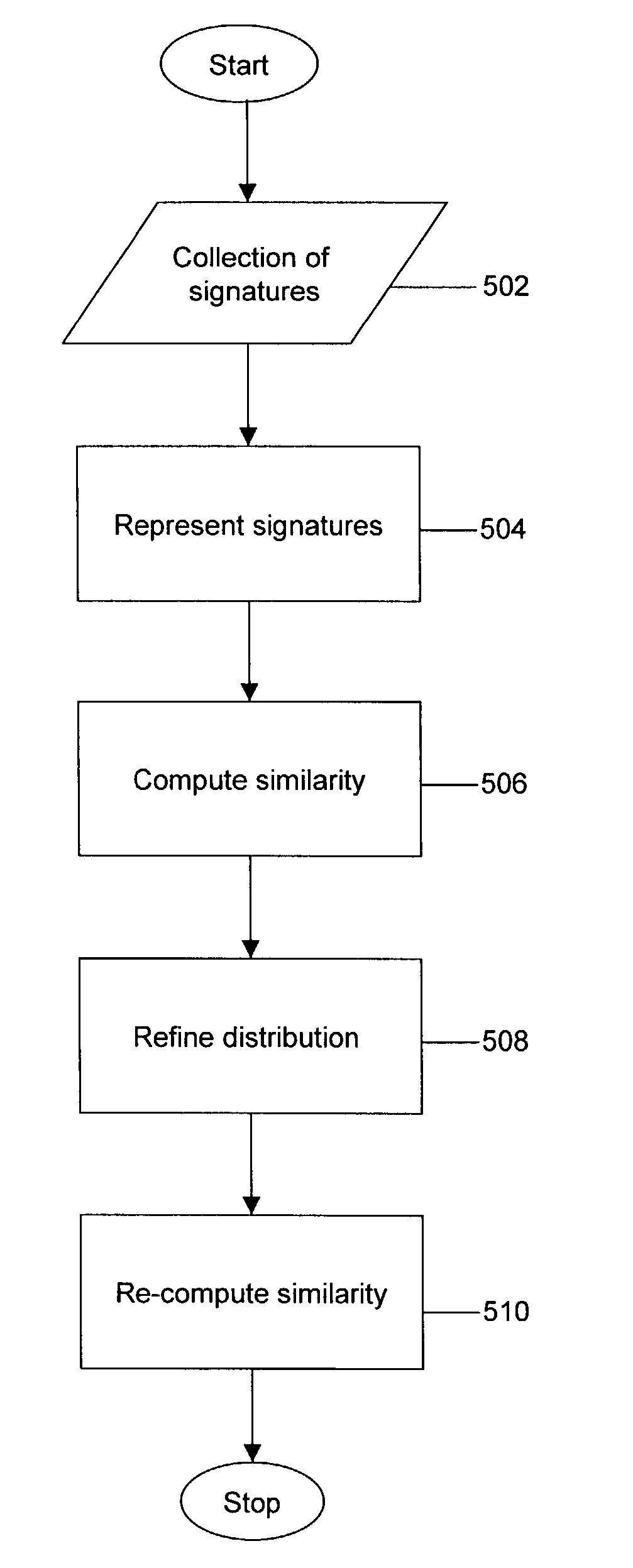 System and method for automatically discovering a hierarchy of concepts from a corpus of documents