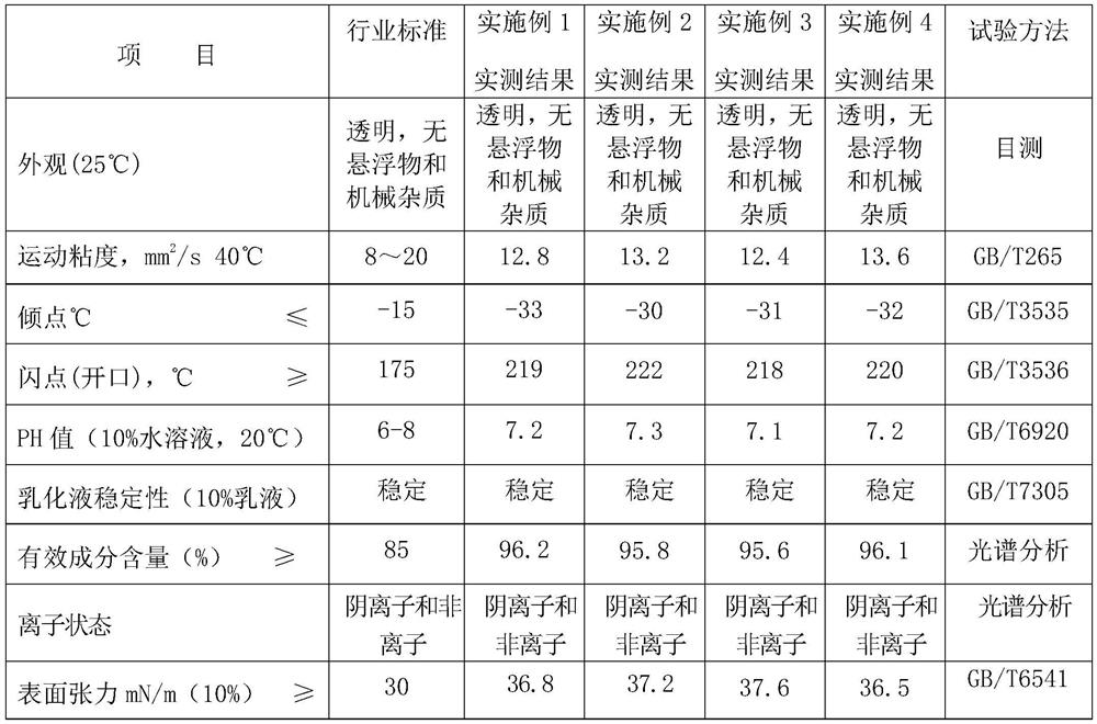 A dry-process antistatic spandex spinning oil and preparation method thereof