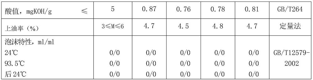 A dry-process antistatic spandex spinning oil and preparation method thereof