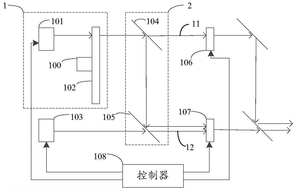 Light source system and projection system