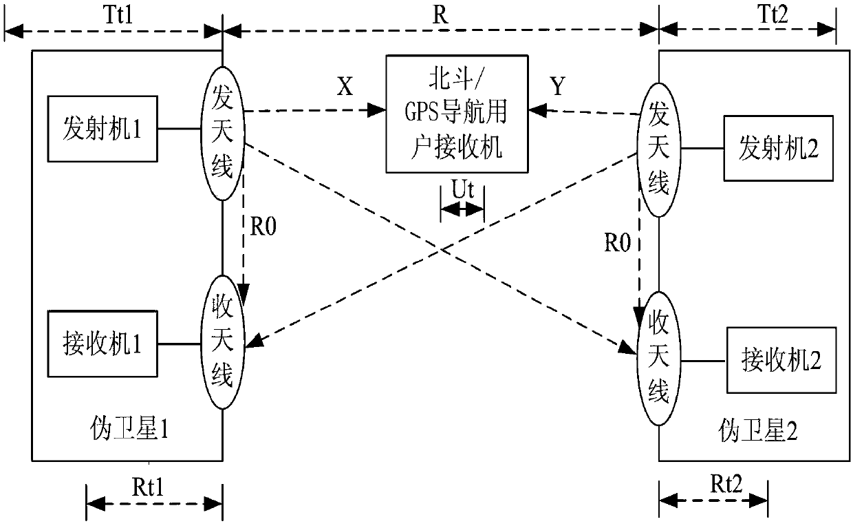 An indoor pseudolite dual-point positioning system and method based on mutual synchronization
