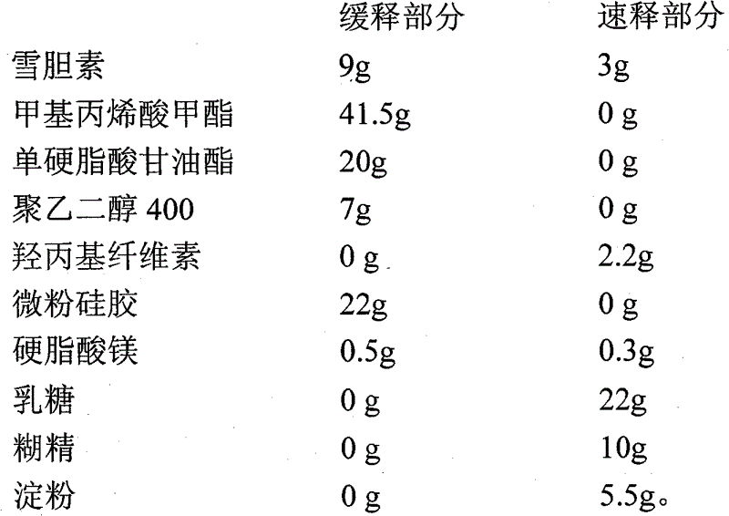 Slow-release preparation of cucurbitacin