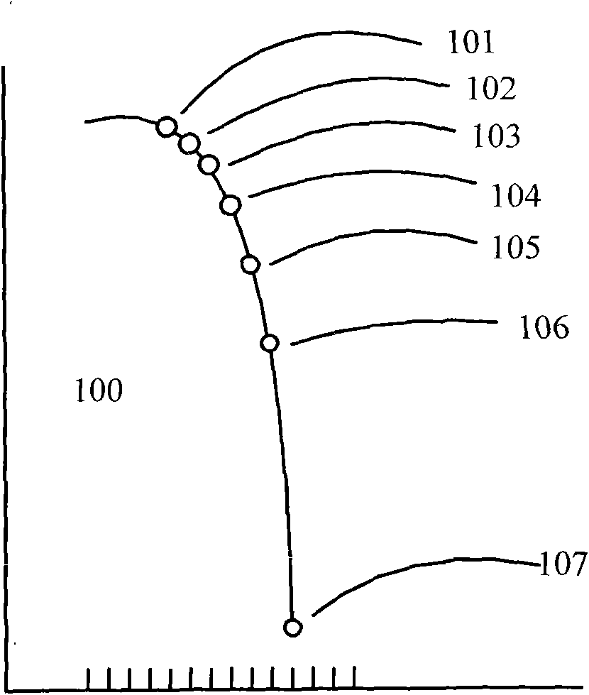Digital oscilloscope capable of displaying waveforms of equivalent sampling in raster display and setting method of equivalent sampling points thereof