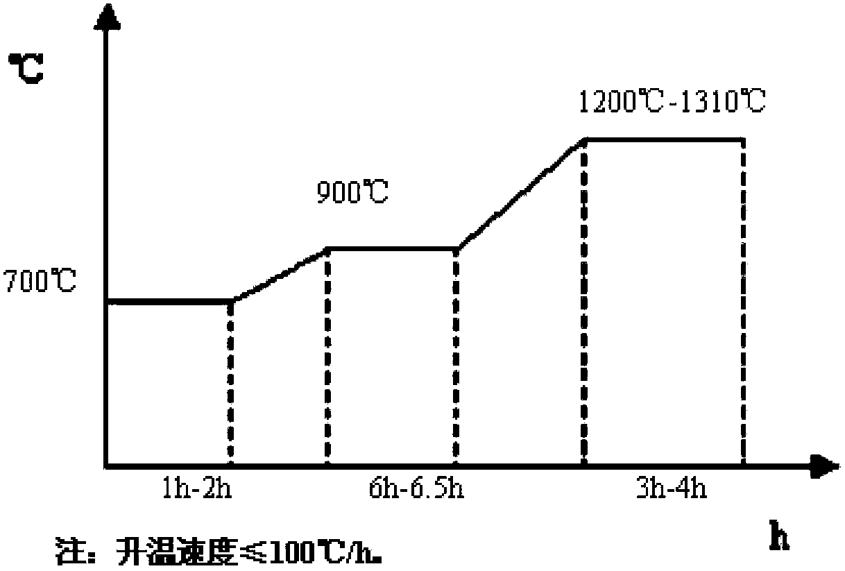 Rolling method of grain size of stainless steel plates used for controlling thermonuclear fusion reactors