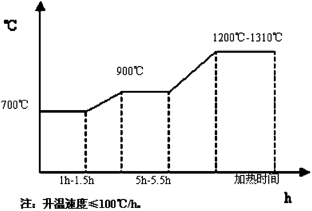 Rolling method of grain size of stainless steel plates used for controlling thermonuclear fusion reactors