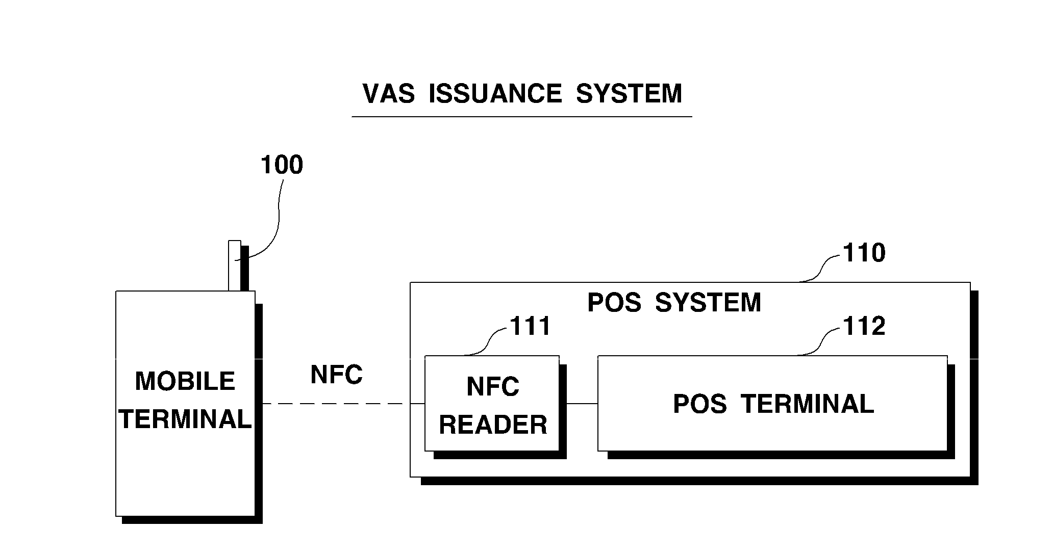 System and method for issuing mobile vas