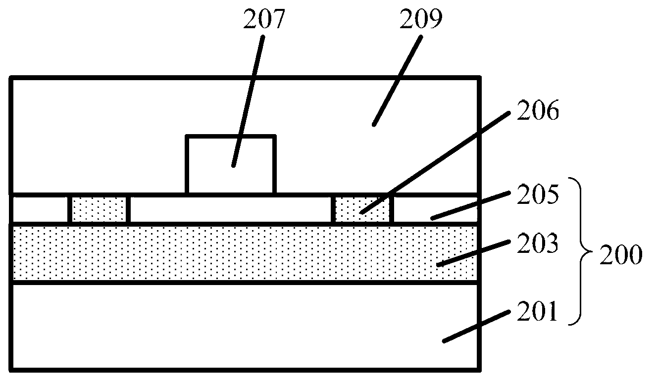 Formation method of radio frequency components