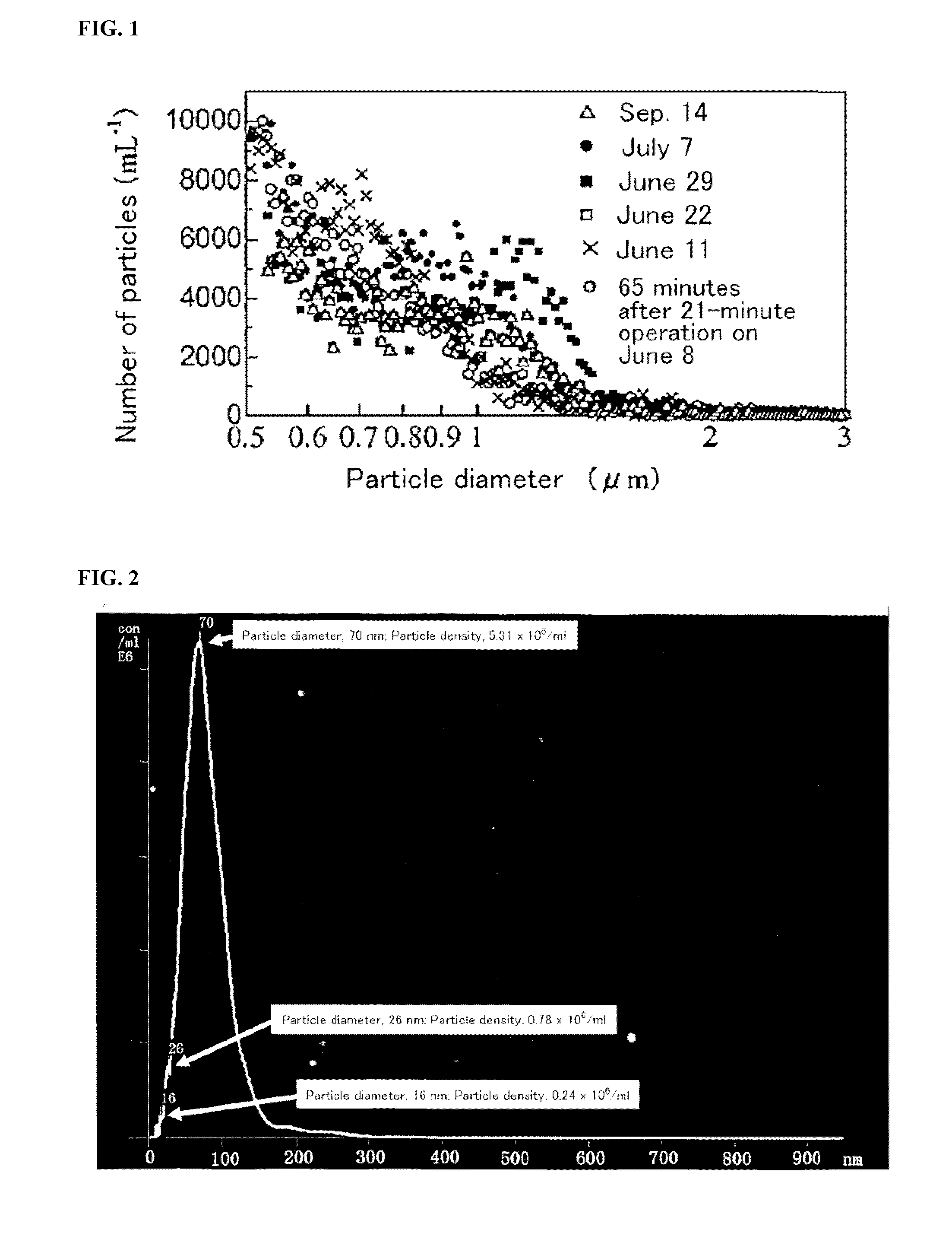 Composition and process for production thereof