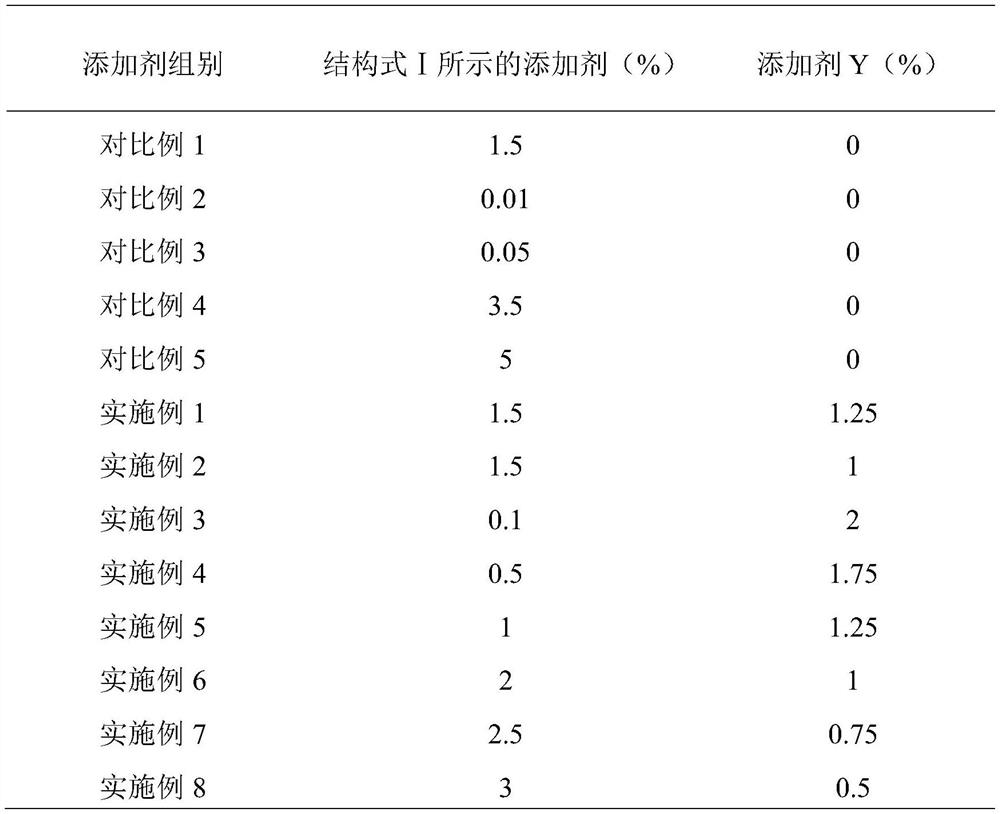 Electrolyte additive, electrolyte and lithium ion battery