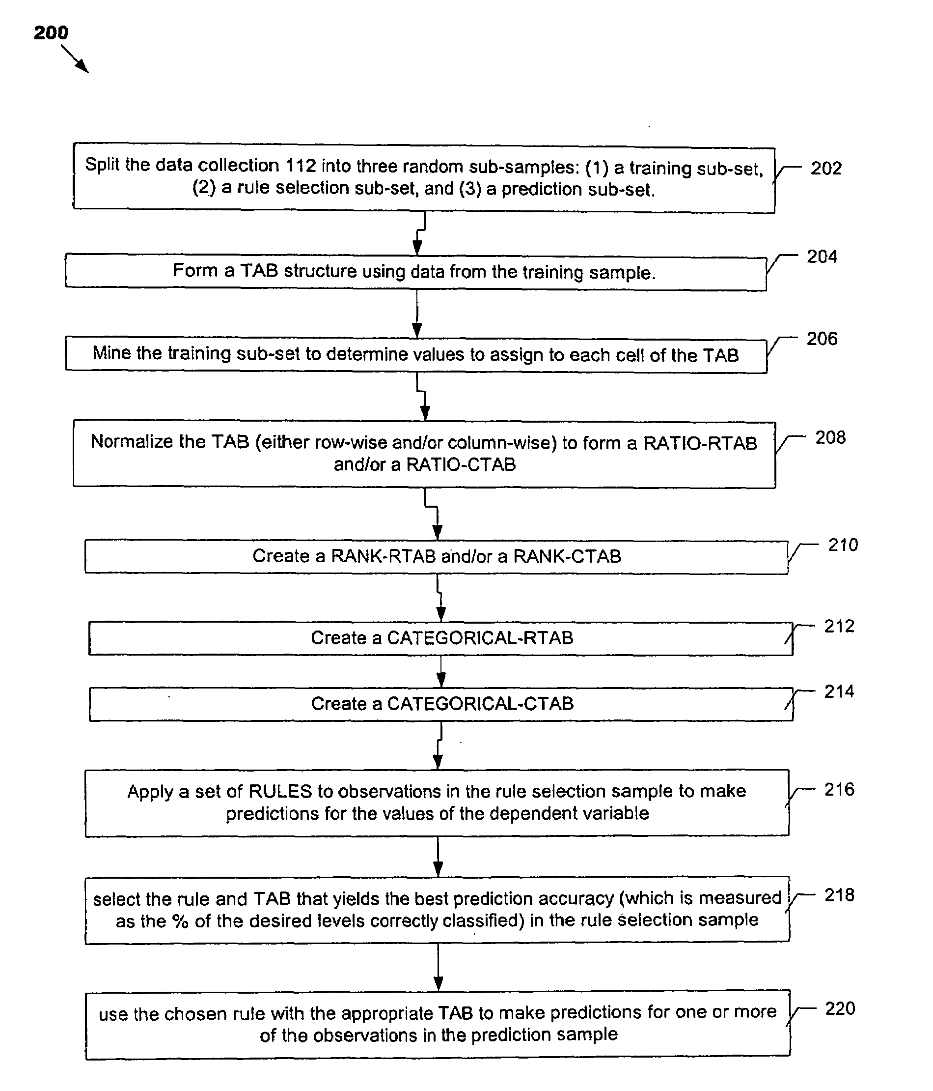 Decision support systems and methods