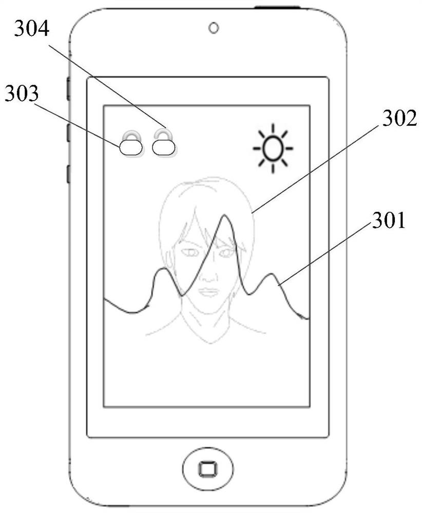 Image processing method and device, electronic equipment and readable storage medium