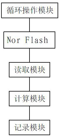 Erasure time acquisition method and device, electronic equipment and storage medium