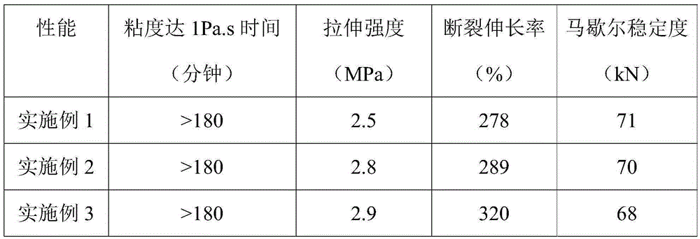 Epoxy resin curing material system for high-temperature mixed epoxy asphalt and preparation method thereof