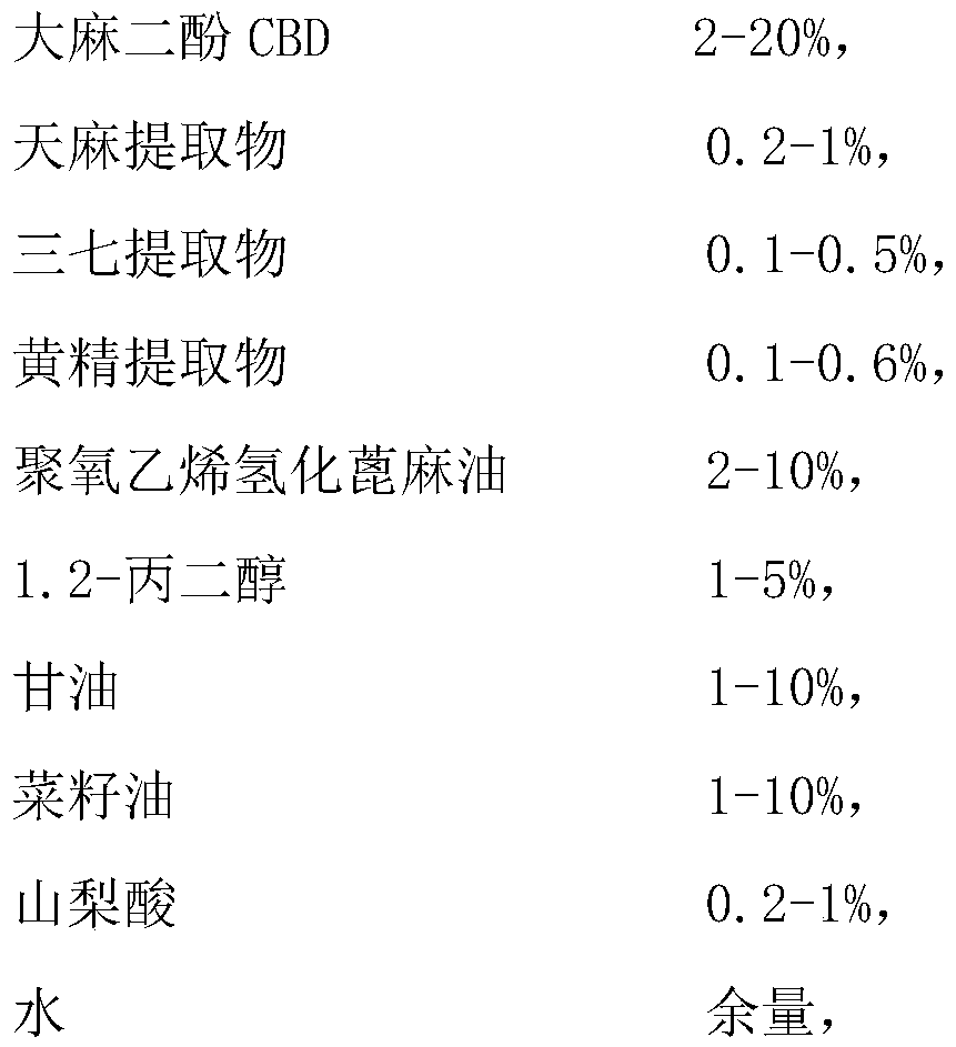 Preparation for treating rhinitis containing active ingredients of cannabinoid (CBD) and preparation method thereof