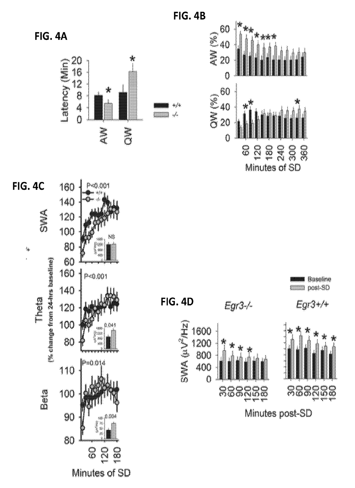Methods and systems for detecting psychotic disorders associated with serotonin 2a receptor deficiencies