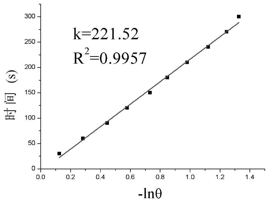 Benzoic acid functionally-modified non-stoichiometric molybdenum oxide nanocrystal as well as preparation method and application thereof