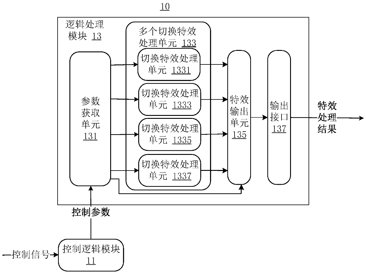 Video source switching special effect realization device and video source switching special effect realization method