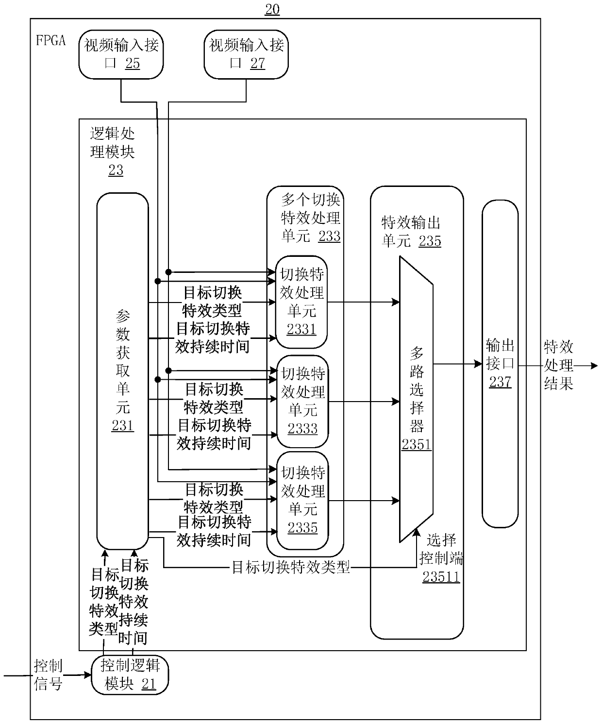 Video source switching special effect realization device and video source switching special effect realization method