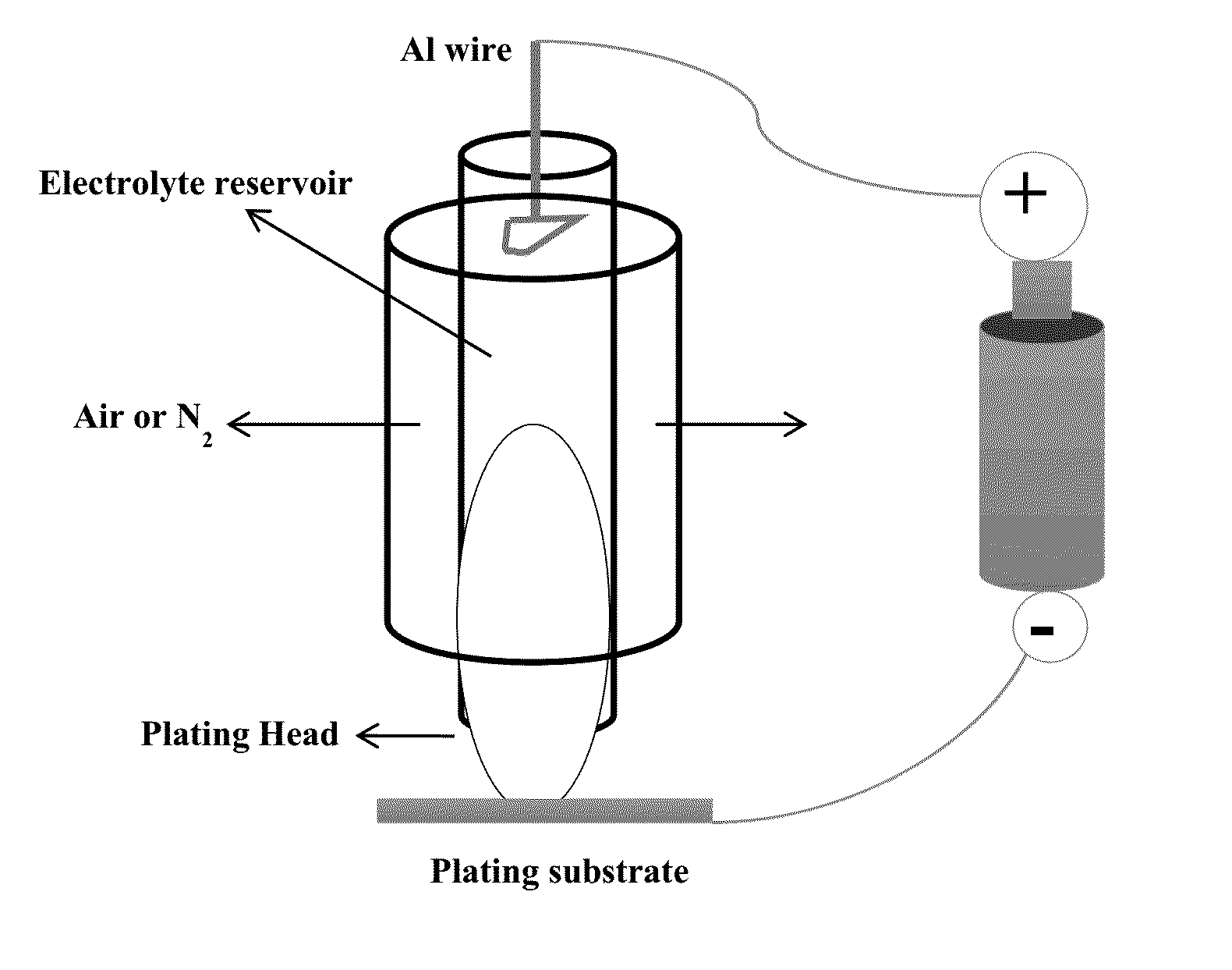 Aluminum deposition devices and their use in spot electroplating of aluminum