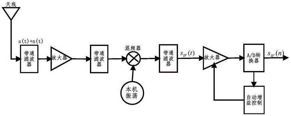 Method for overcoming near-far effect by utilizing double antennas in pseudo-satellite ground-based augmentation system