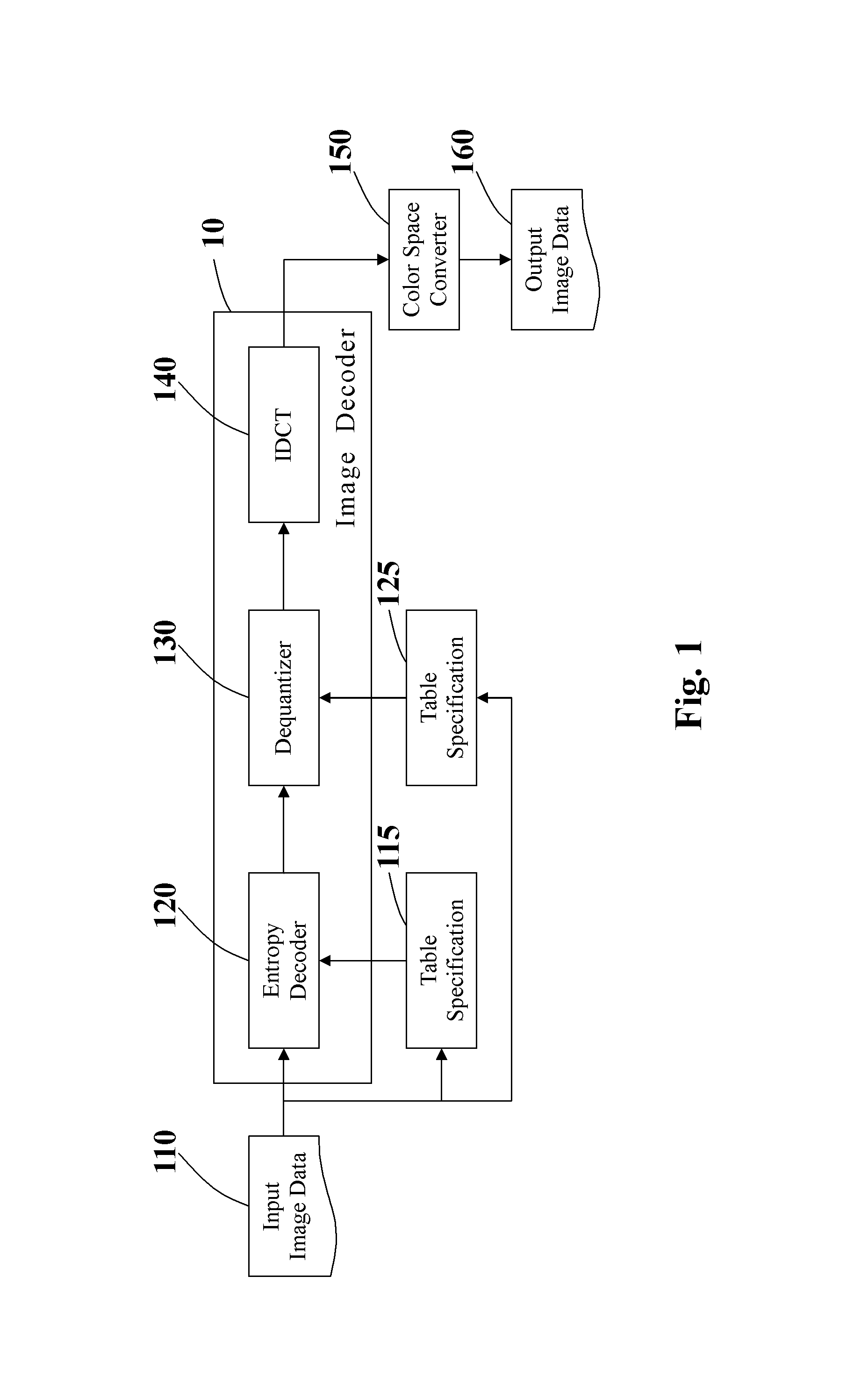 Image decoding method and image processing apparatus using same