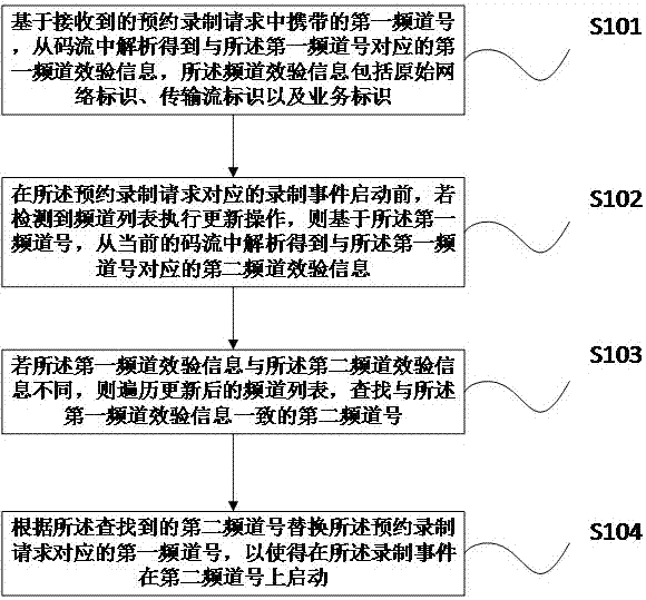 Method and apparatus for updating reservation recording channel number