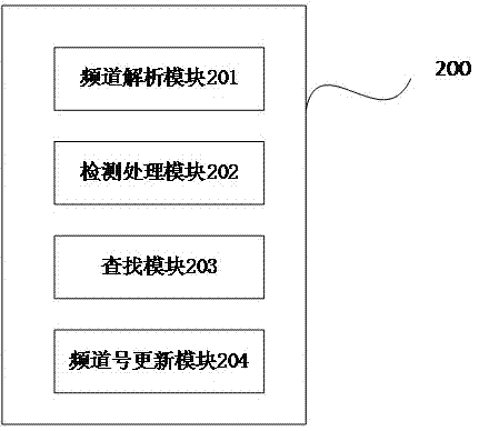 Method and apparatus for updating reservation recording channel number