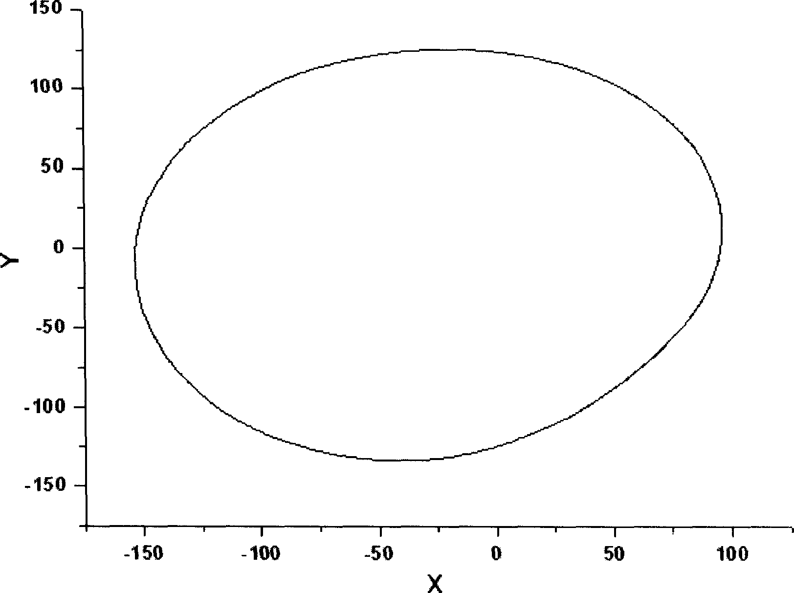 Method for determing cam outline shape of nonimpact constant flow double-plunger pump