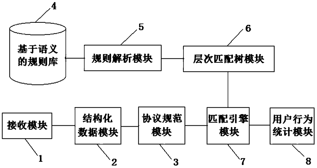 Network traffic depth recognition system and recognition method based on many-core processors