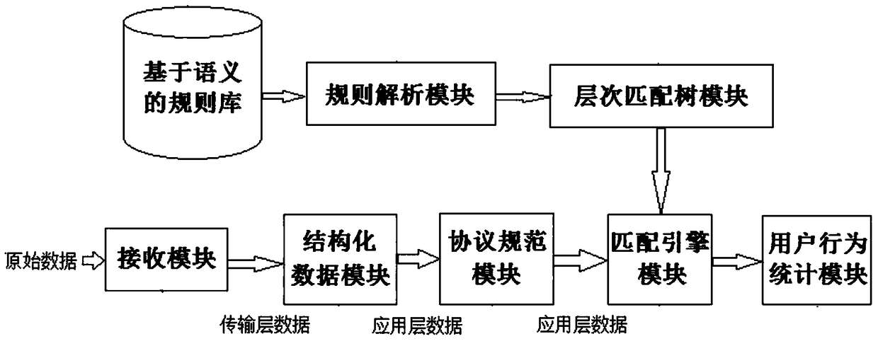 Network traffic depth recognition system and recognition method based on many-core processors