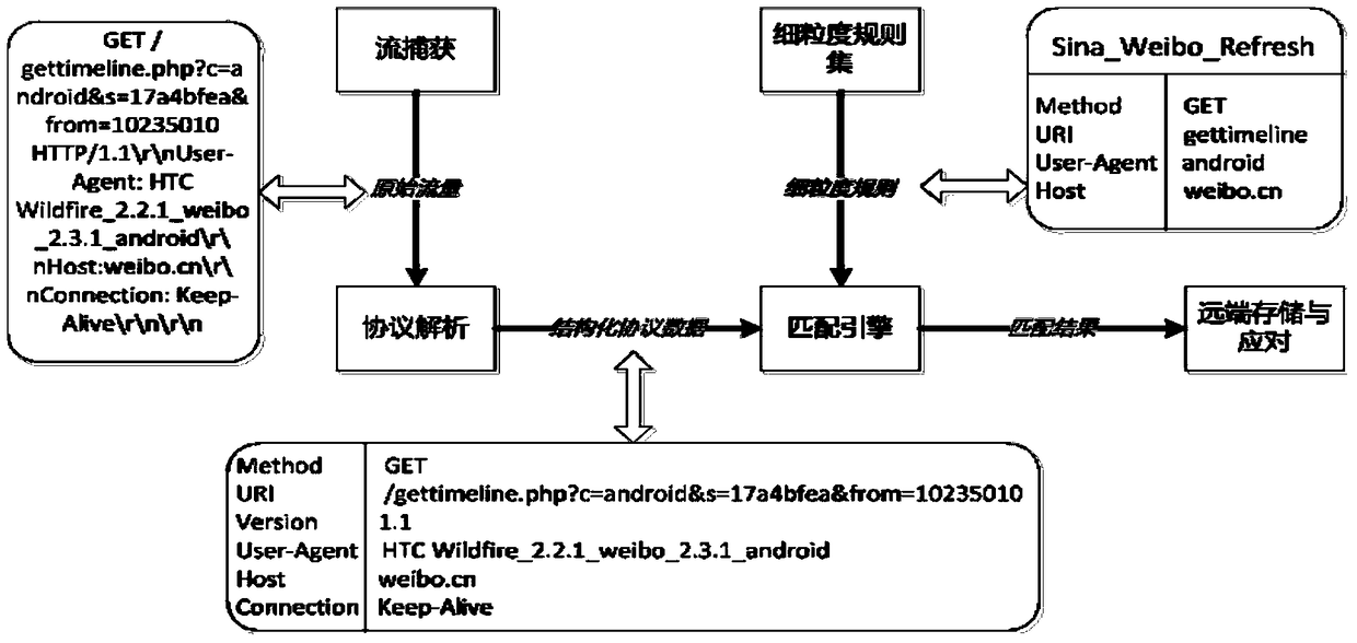 Network traffic depth recognition system and recognition method based on many-core processors