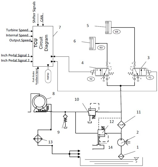Hydraulic transmission system controlled by electro-hydraulic proportional valve