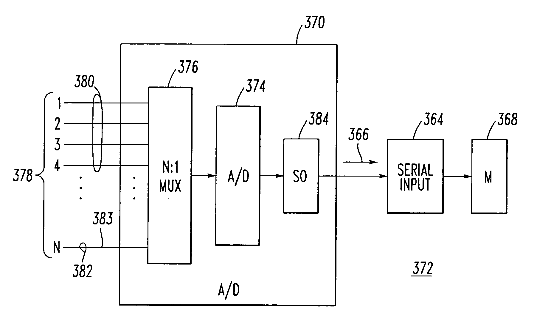 Plural channel analog-to-digital converter, method and meter employing an input channel with a predetermined direct current bias
