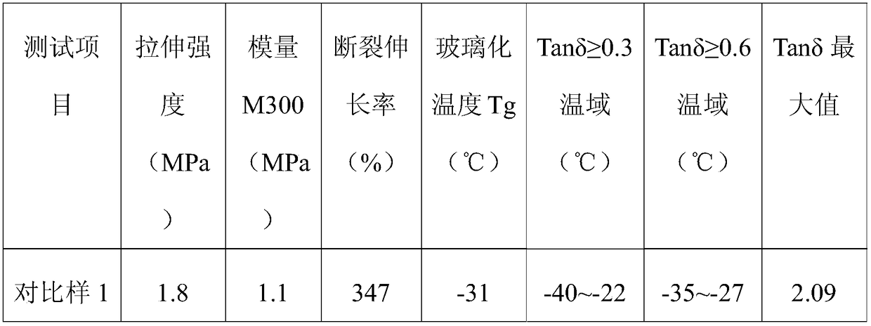 A kind of high damping rubber material and preparation method thereof