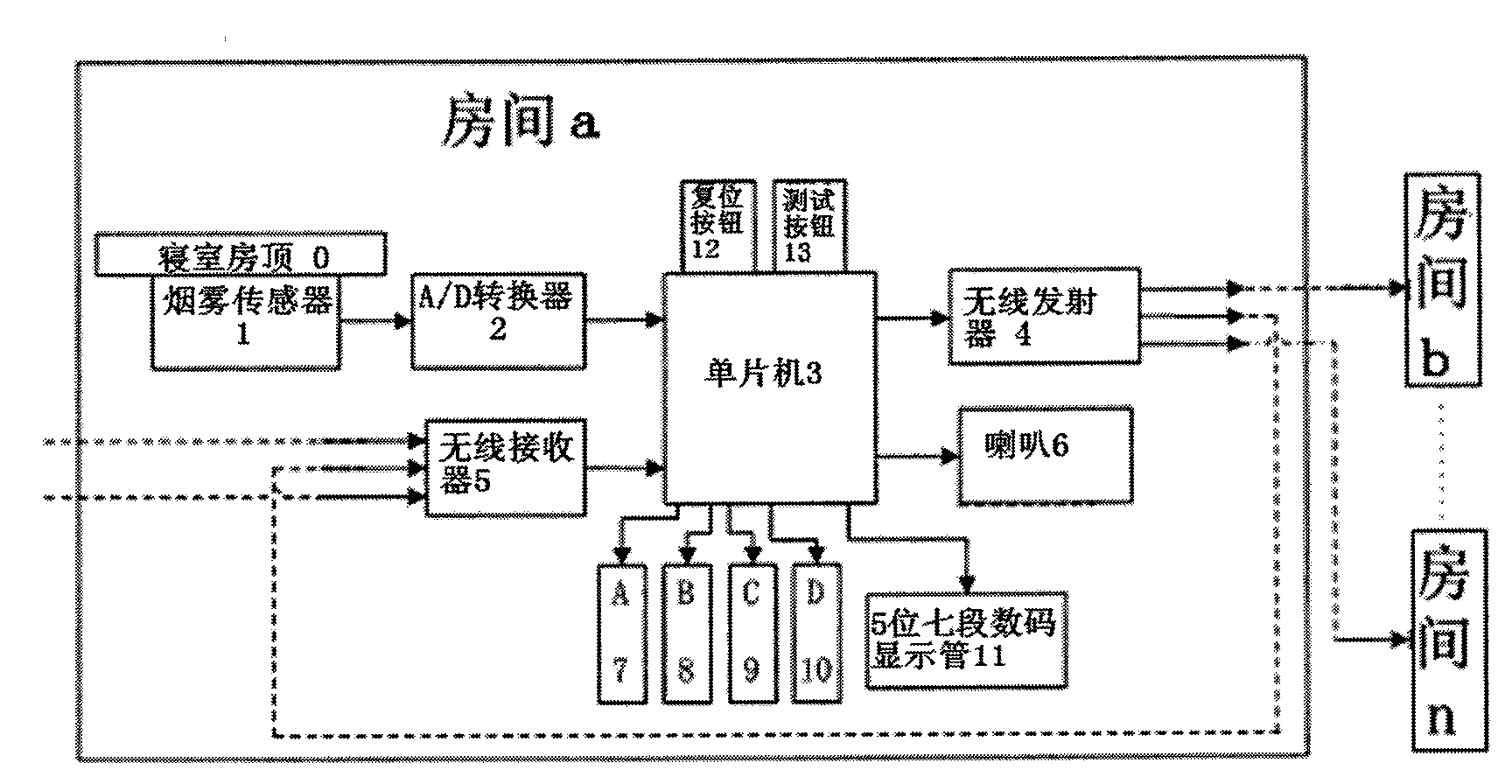 Smoke monitoring and alarming system