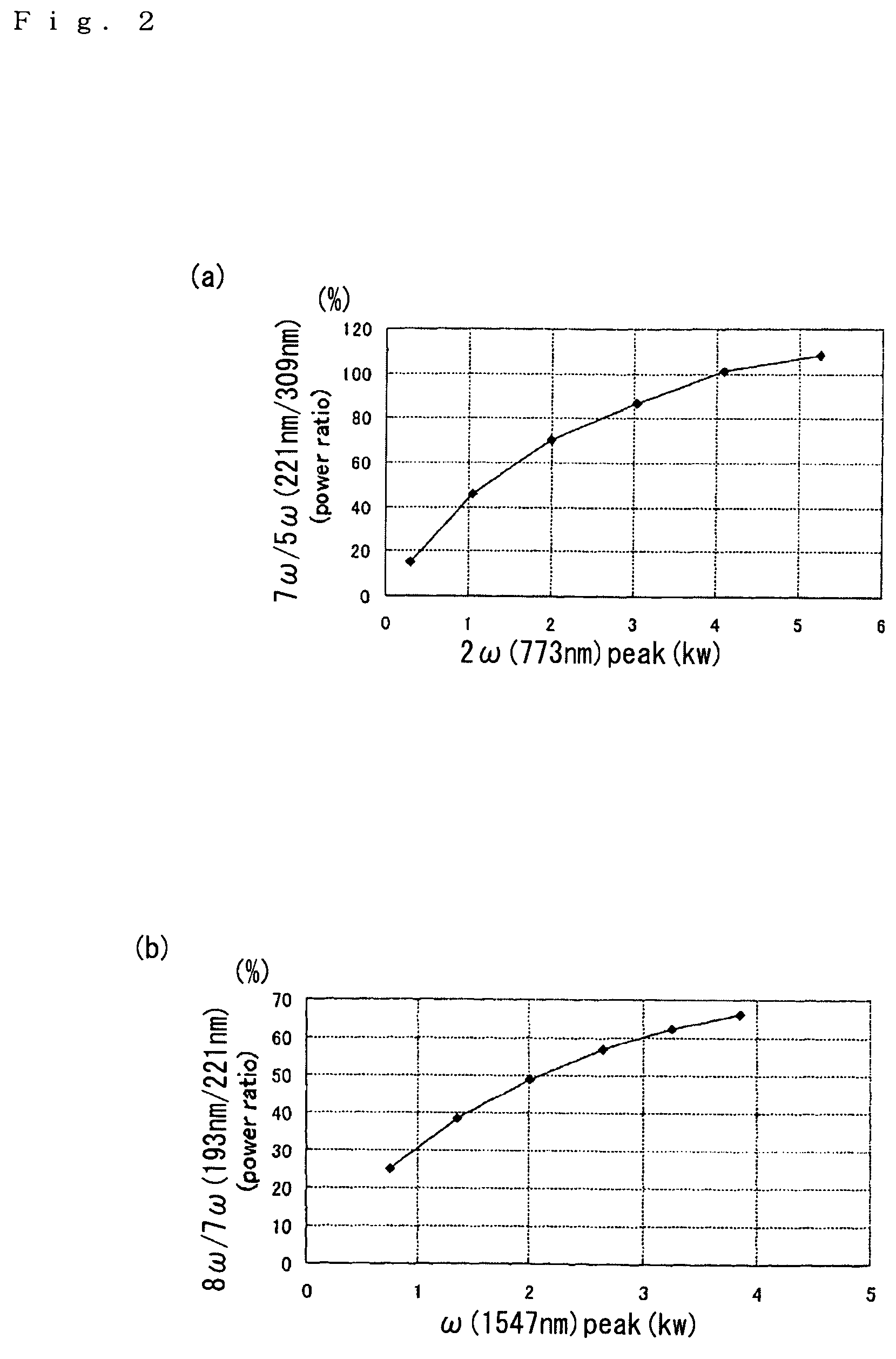 Wavelength converting optical system, laser light source, exposure apparatus, device for inspecting object of inspection, and polymer crystal working apparatus