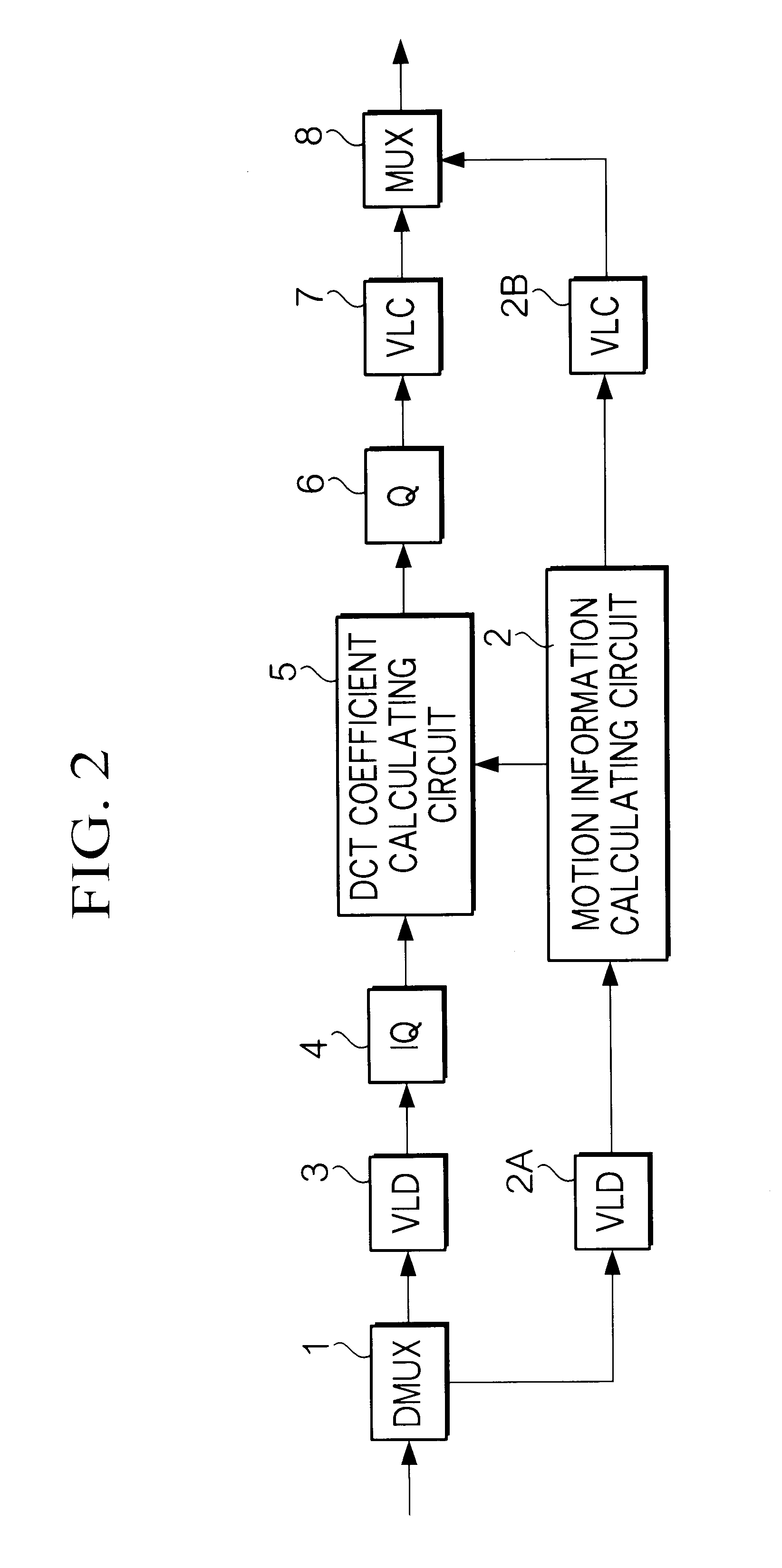 Method and apparatus for transcoding coded video image data