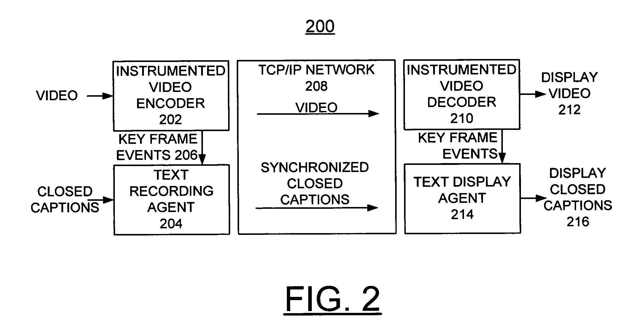 Method, apparatus and computer program product for synchronizing separate compressed video and text streams to provide closed captioning and instant messaging integration with video conferencing