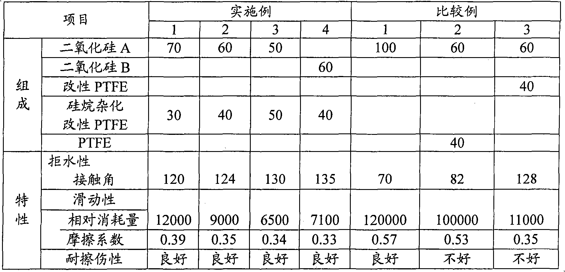 High-water-repellency and high-slidability coating member, fabrication method for same, and high-water-repellency and high-slidability product using same
