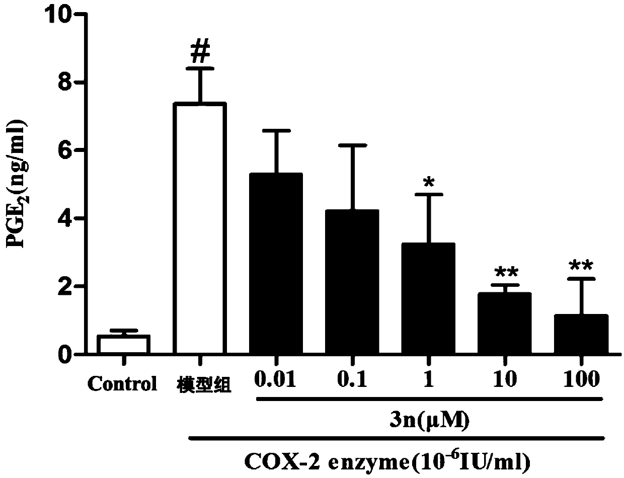 Application of thiazolopyranone analogues in preparation of anti-inflammatory medicines