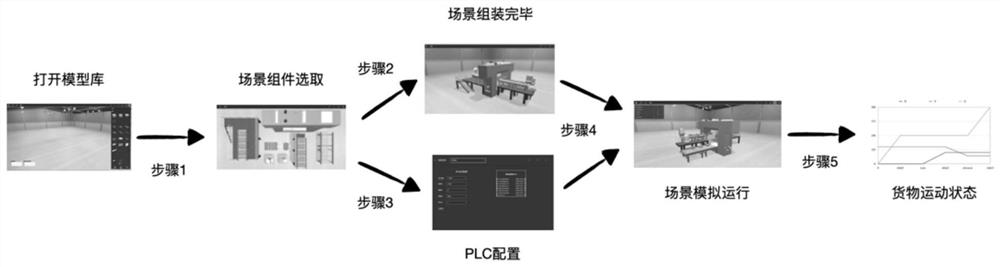 PLC configuration virtual simulation experiment system based on WebGL