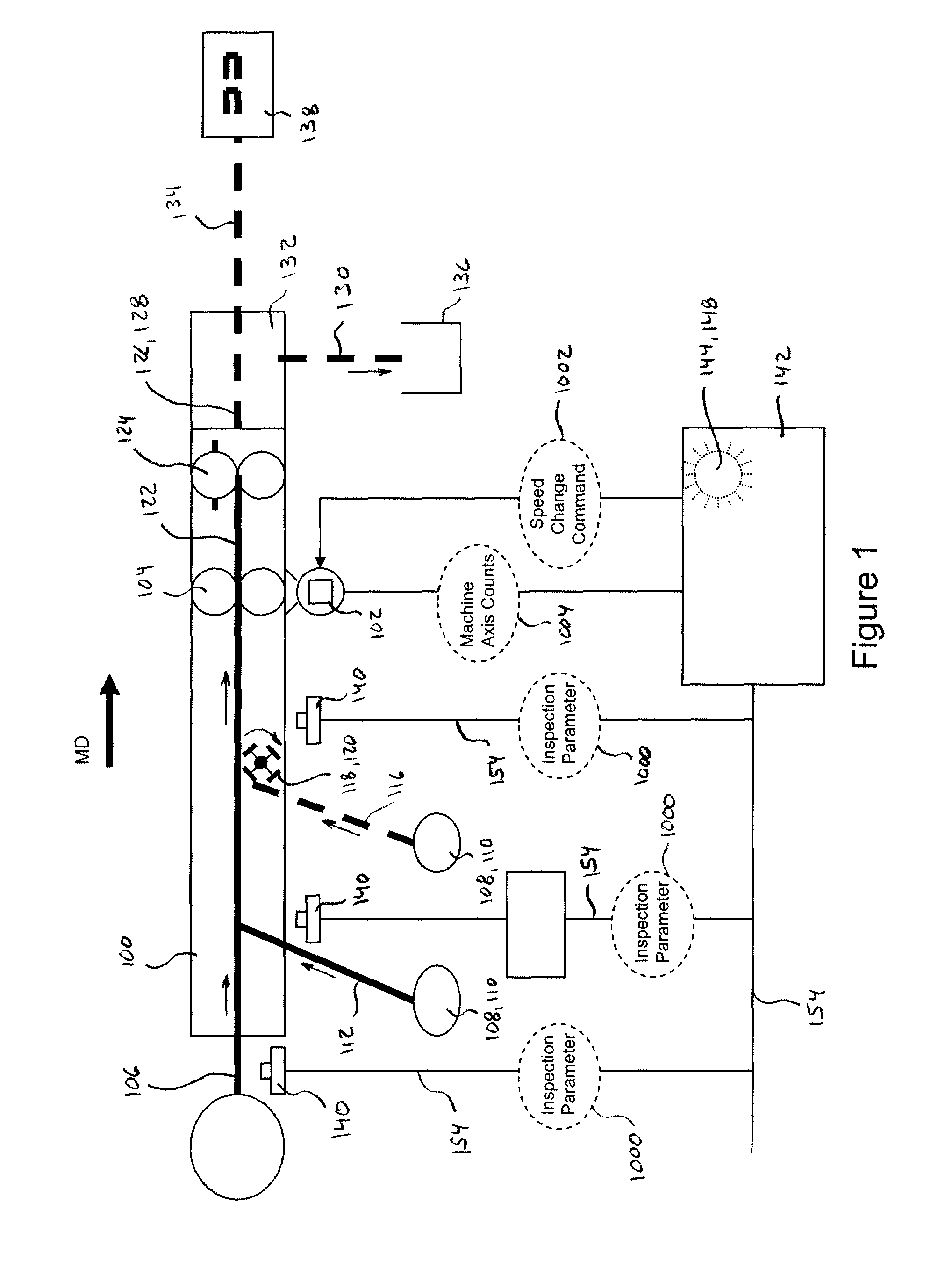 Systems and methods for controlling registration of advancing substrates in absorbent article converting lines