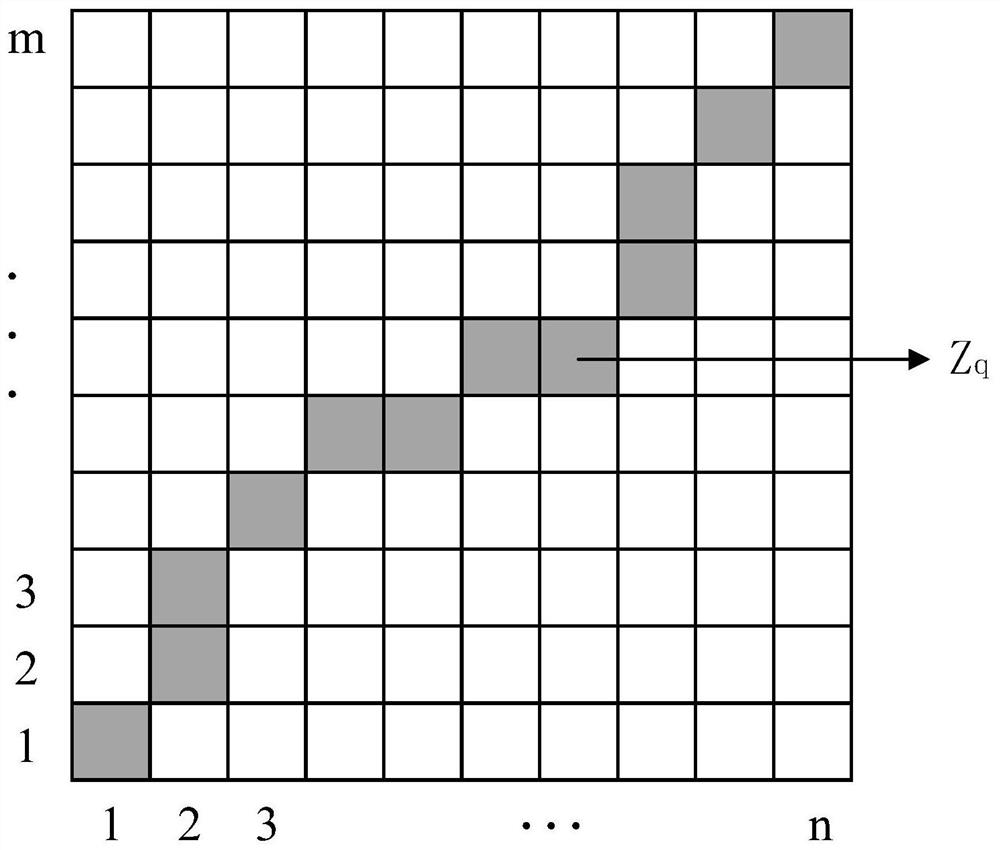 Fault diagnosis method, device and equipment and storage medium