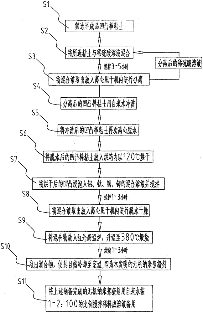 Inorganic nanometer flocculant for metal ion loaded on attapulgite and preparation method thereof